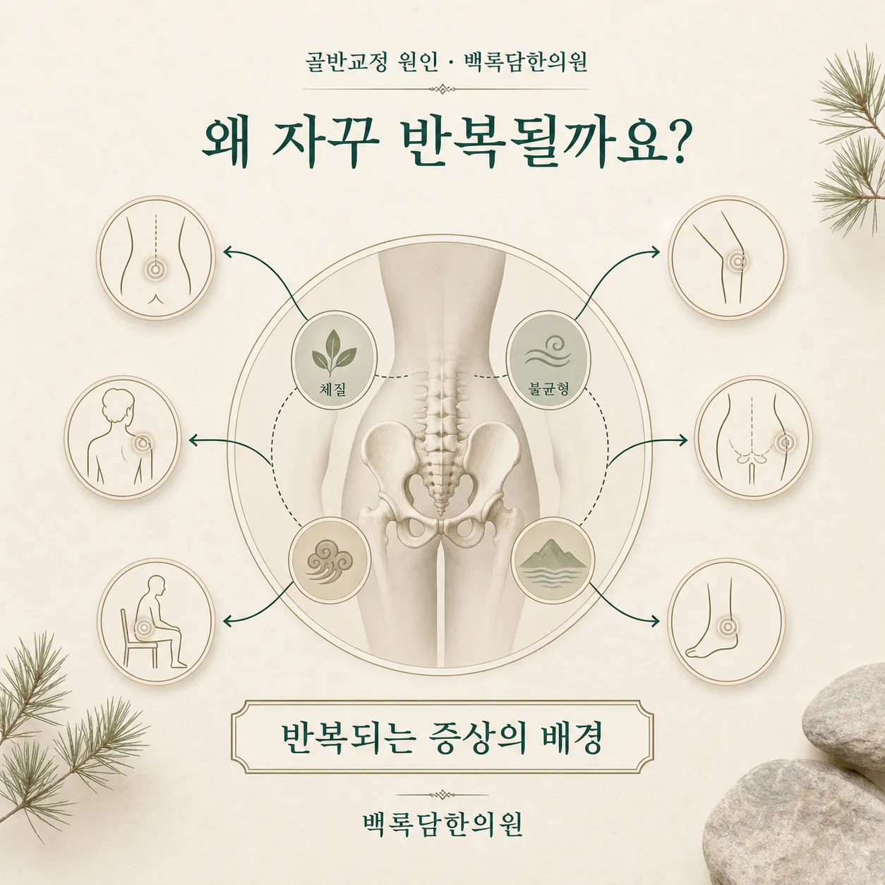 왜 반복/재발하는가 — 겉 증상과 몸속 조건(체질/불균형)을 연결하는 한의학적 개념도 — 관계도/다이어그램 톤
