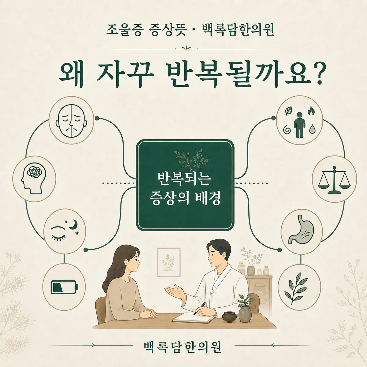 왜 감정의 롤러코스터는 반복되는 걸까요 — 겉 증상과 몸속 조건(체질/불균형)을 연결하는 한의학적 개념도 — 관계도/다이어그램 톤