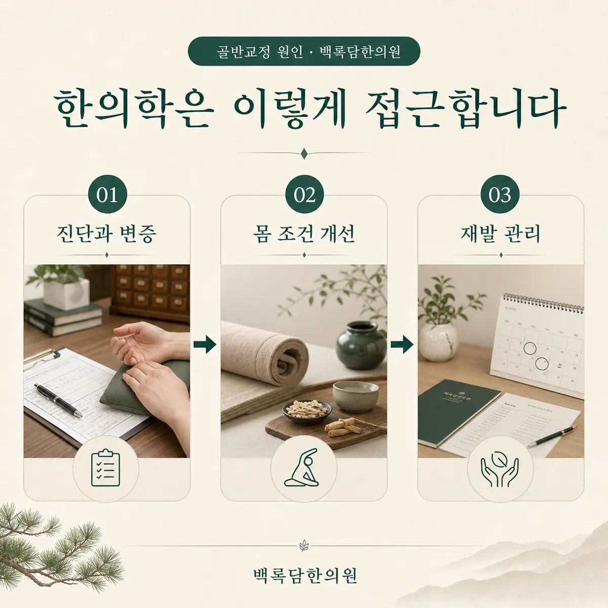 치료 목표 재구성 — 한의학적 접근 단계(진단과 변증 → 몸 조건 개선 → 재발 관리)를 3단계 프로세스 다이어그램으로 표현