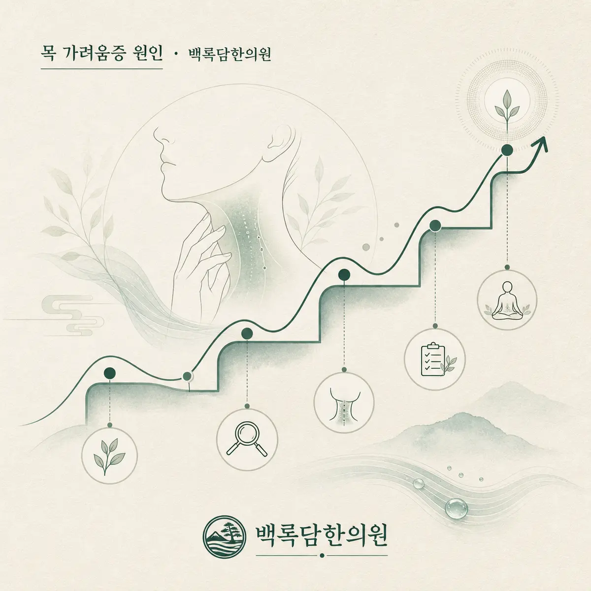 회복의 과정은 일직선이 아니라 '파동'을 그리며 찾아옵니다 — 섹션 주제를 상징하는 에디토리얼 일러스트 카드