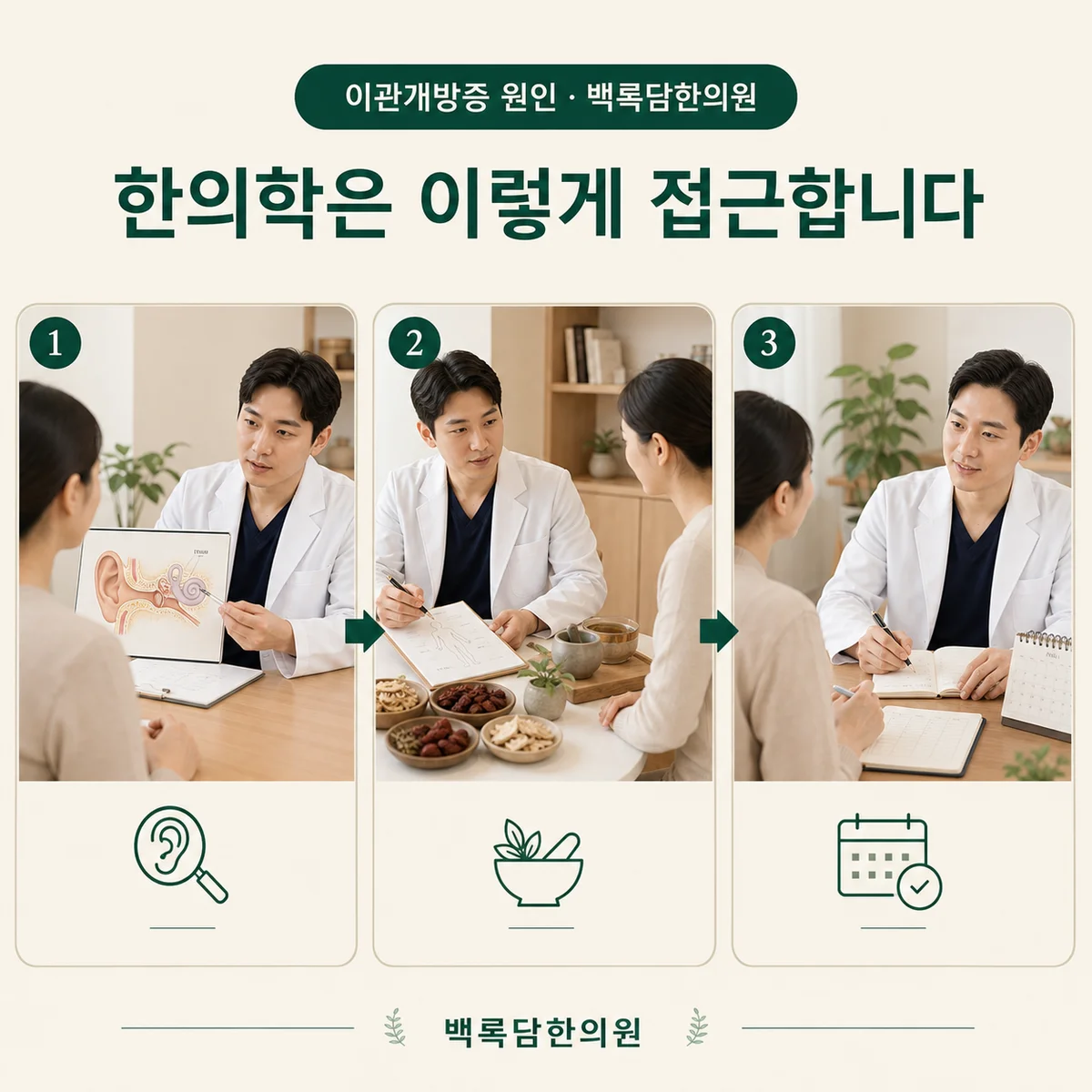 치료 목표를 다시 세웁니다 — 한의학적 접근 단계(진단과 변증 → 몸 조건 개선 → 재발 관리)를 3단계 프로세스 다이어그램으로 표현