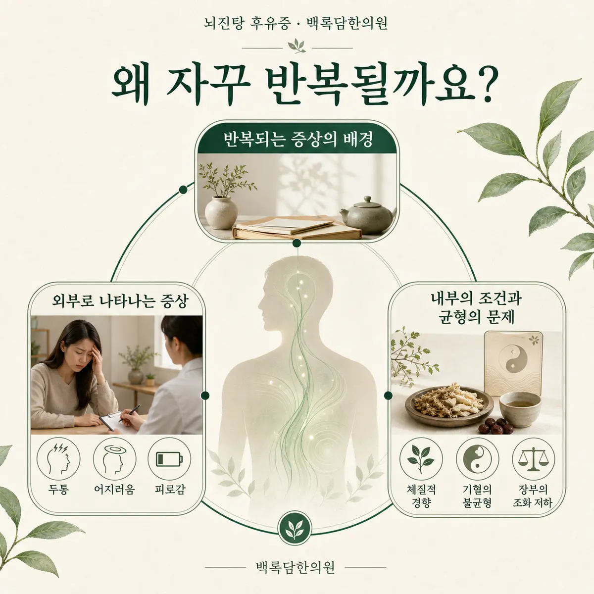 보이지 않는 손상의 실체 — 겉 증상과 몸속 조건(체질/불균형)을 연결하는 한의학적 개념도 — 관계도/다이어그램 톤