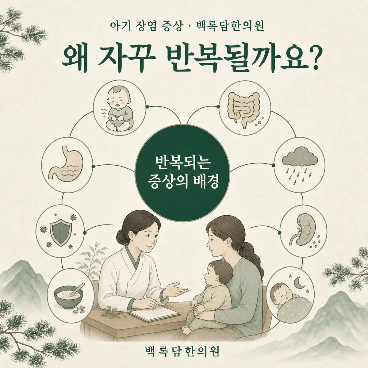 왜 장염은 쉽게 낫지 않고 반복될까요 — 겉 증상과 몸속 조건(체질/불균형)을 연결하는 한의학적 개념도 — 관계도/다이어그램 톤