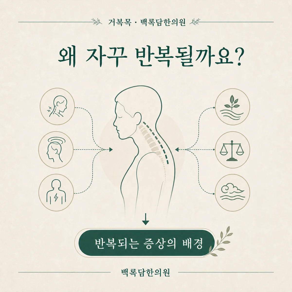 왜 스트레칭을 해도 그때뿐일까요? — 겉 증상과 몸속 조건(체질/불균형)을 연결하는 한의학적 개념도 — 관계도/다이어그램 톤