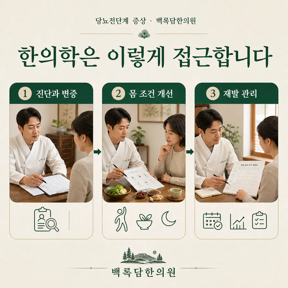 치료 목표를 다시 세웁니다 — 한의학적 접근 단계(진단과 변증 → 몸 조건 개선 → 재발 관리)를 3단계 프로세스 다이어그램으로 표현