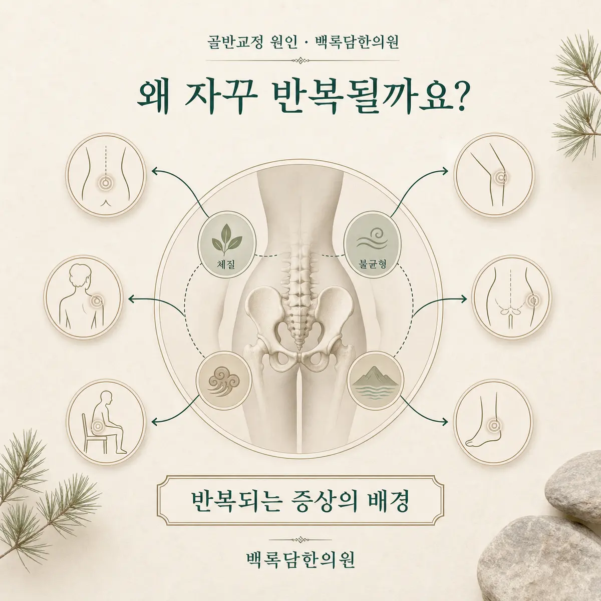 왜 반복/재발하는가 — 겉 증상과 몸속 조건(체질/불균형)을 연결하는 한의학적 개념도 — 관계도/다이어그램 톤