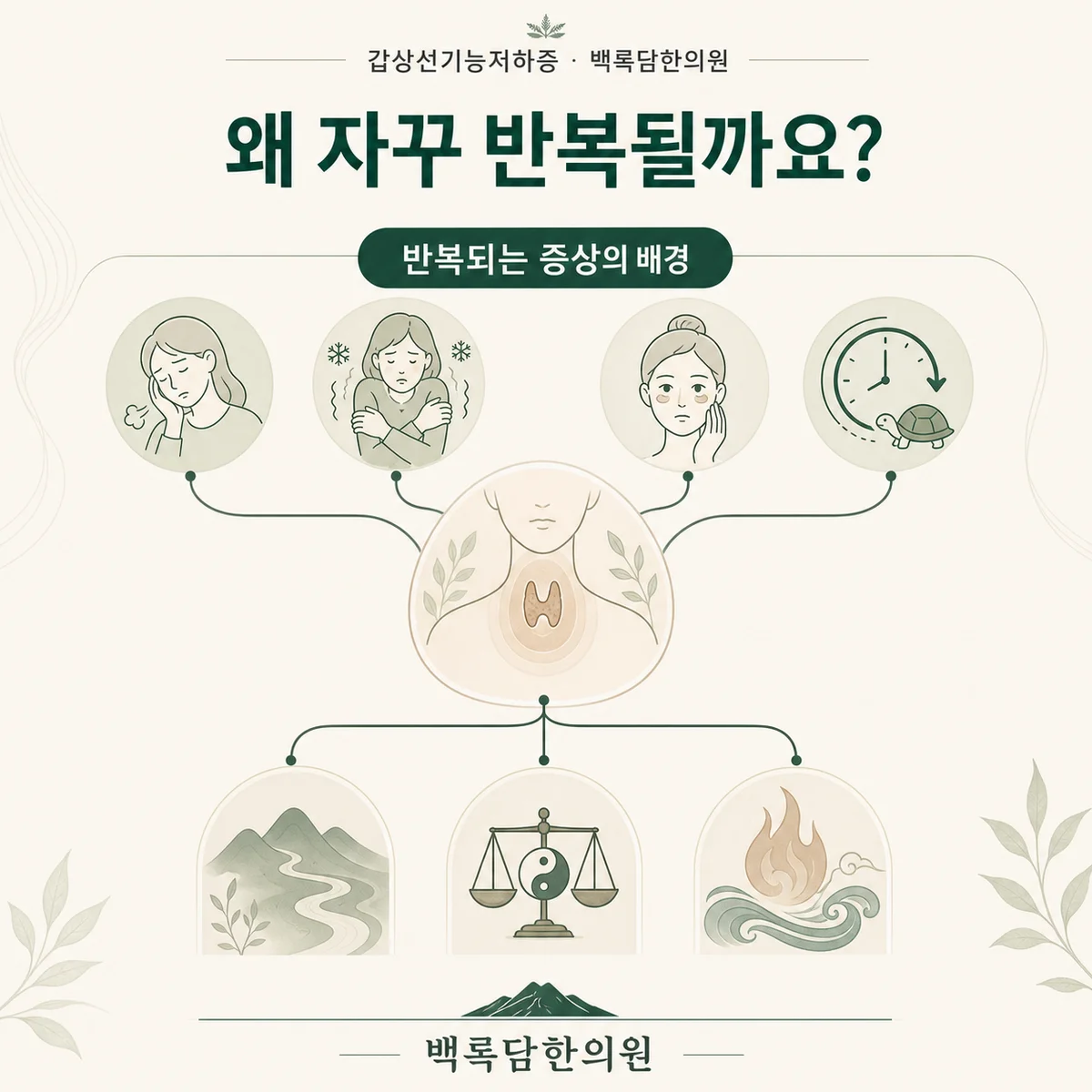 왜 수치는 정상인데 몸은 정상 같지 않을까요? — 겉 증상과 몸속 조건(체질/불균형)을 연결하는 한의학적 개념도 — 관계도/다이어그램 톤