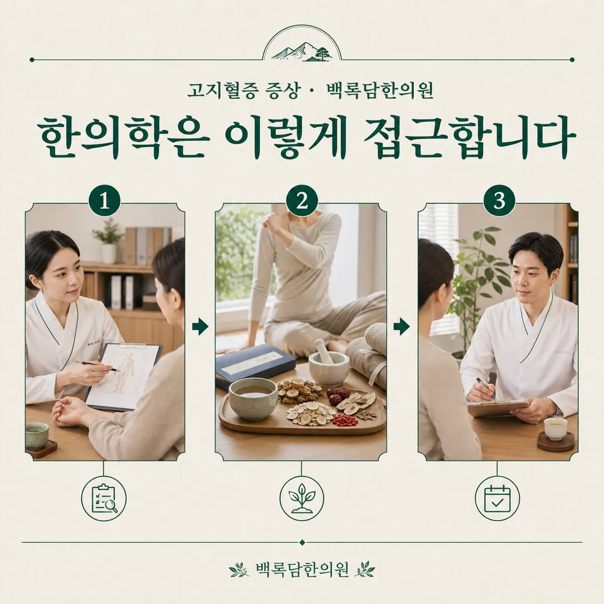 치료 목표를 다시 세웁니다 — 한의학적 접근 단계(진단과 변증 → 몸 조건 개선 → 재발 관리)를 3단계 프로세스 다이어그램으로 표현