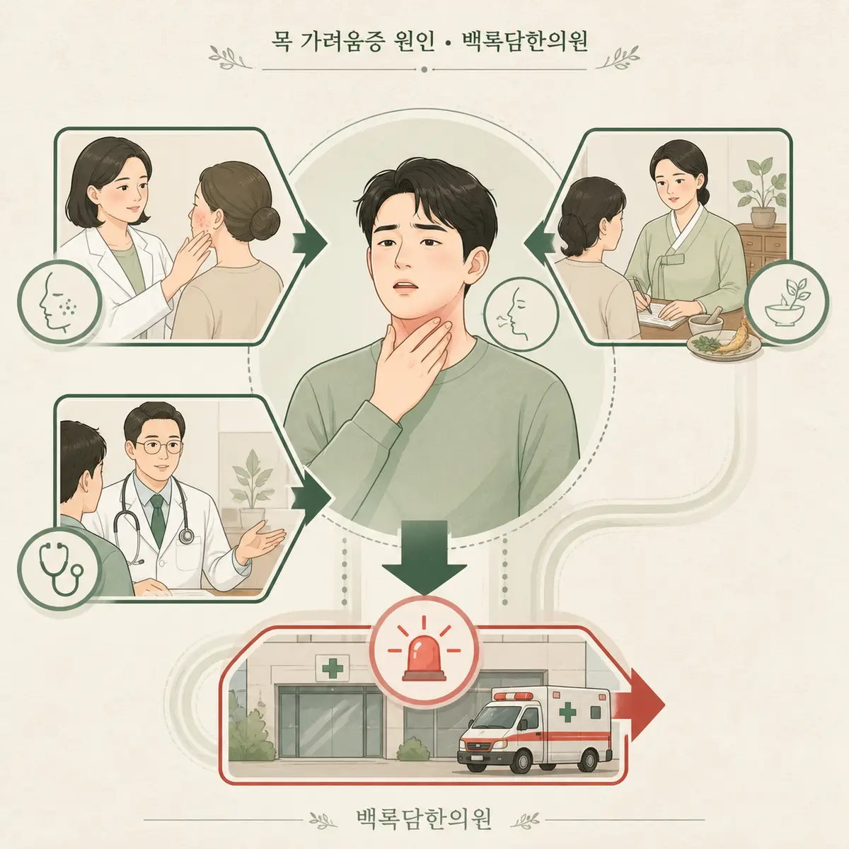 증상에 따라 달라지는 방문 기관 안내: 피부과 vs 한의원 vs 내과 — 섹션 주제를 상징하는 에디토리얼 일러스트 카드