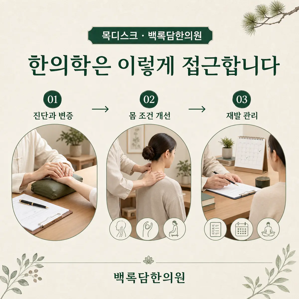 신경을 누르는 압력을 줄이는 것과, 순환 통로를 여는 것은 다른 문제입니다 — 한의학적 접근 단계(진단과 변증 → 몸 조건 개선 → 재발 관리)를 3단계 프로세스 다이어그램으로 표현