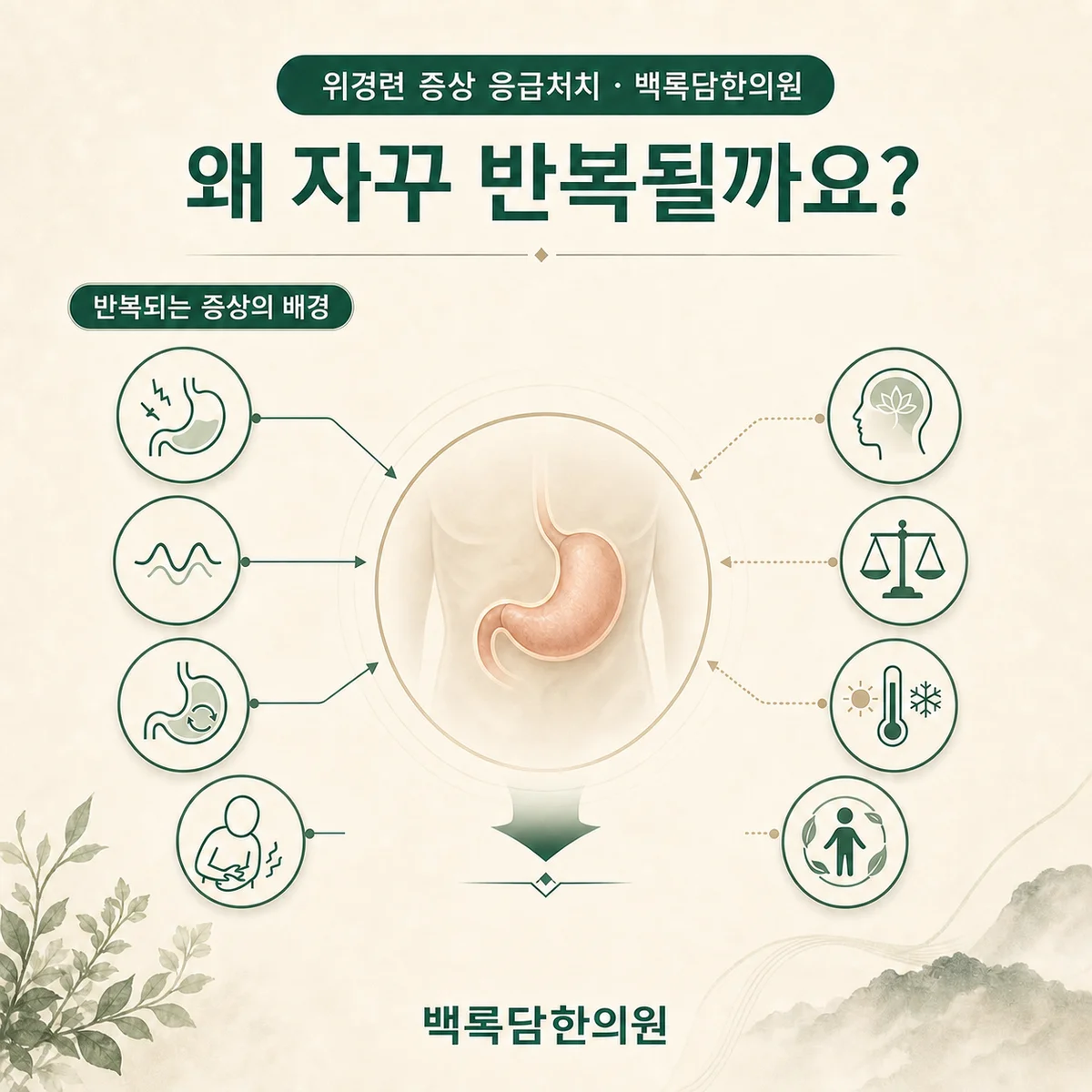 왜 반복되는 걸까요 — 겉 증상과 몸속 조건(체질/불균형)을 연결하는 한의학적 개념도 — 관계도/다이어그램 톤