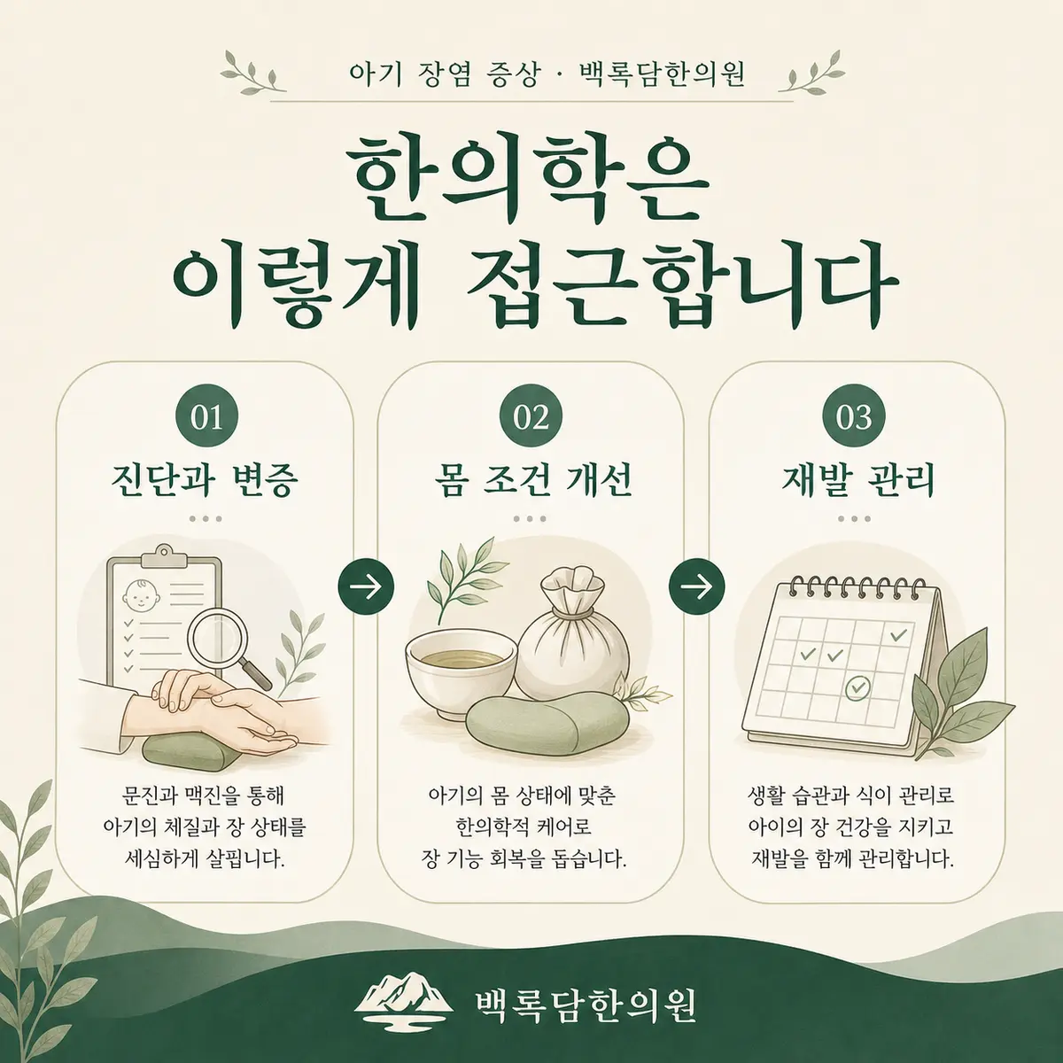 치료의 목표: 증상 억제가 아닌 소화 기능의 회복 — 한의학적 접근 단계(진단과 변증 → 몸 조건 개선 → 재발 관리)를 3단계 프로세스 다이어그램으로 표현