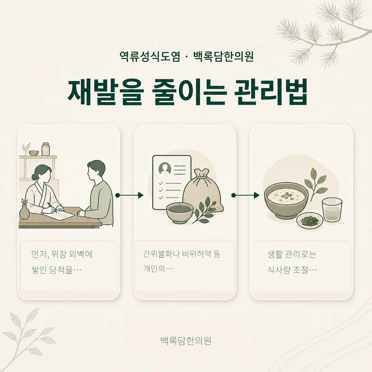 역류성식도염 — 재발을 줄이기 위한 사후관리 단계를 강조한 프로세스 다이어그램