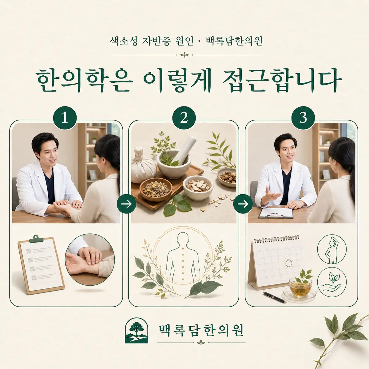 치료 목표를 다시 세웁니다 — 한의학적 접근 단계(진단과 변증 → 몸 조건 개선 → 재발 관리)를 3단계 프로세스 다이어그램으로 표현