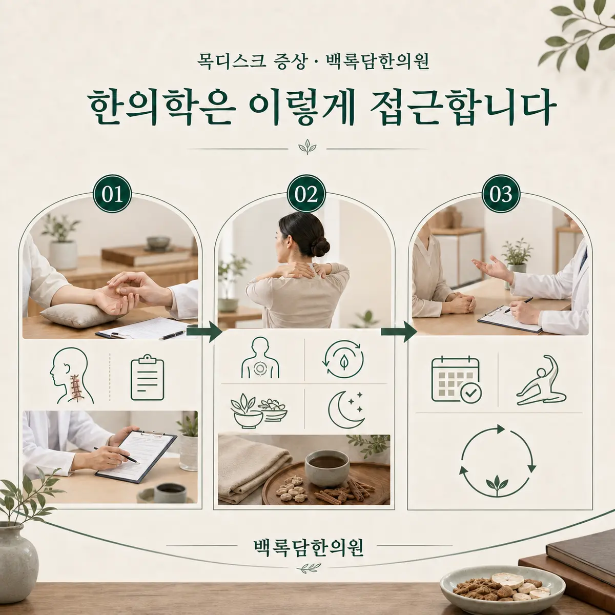 치료 목표를 다시 세웁니다 — 한의학적 접근 단계(진단과 변증 → 몸 조건 개선 → 재발 관리)를 3단계 프로세스 다이어그램으로 표현