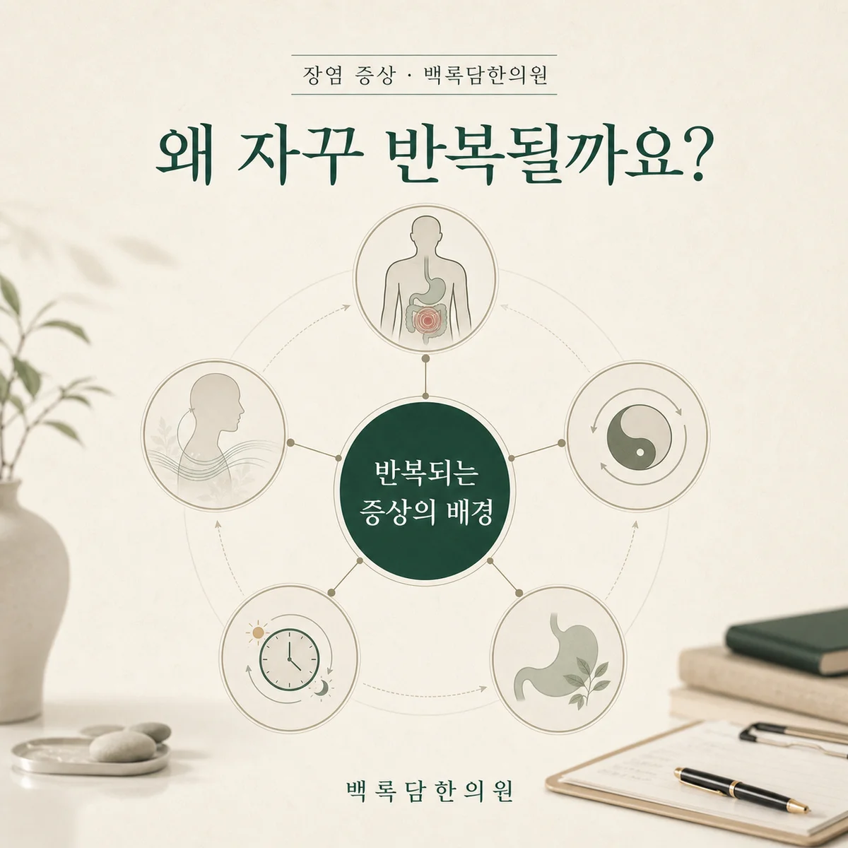 왜 반복되는 걸까요 — 겉 증상과 몸속 조건(체질/불균형)을 연결하는 한의학적 개념도 — 관계도/다이어그램 톤