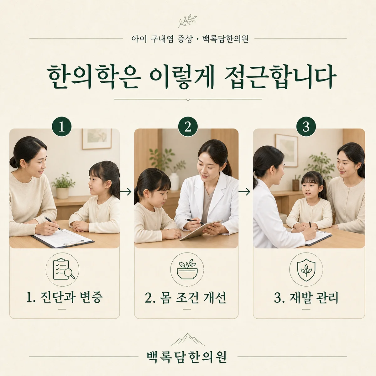 치료 목표를 다시 세웁니다 — 한의학적 접근 단계(진단과 변증 → 몸 조건 개선 → 재발 관리)를 3단계 프로세스 다이어그램으로 표현