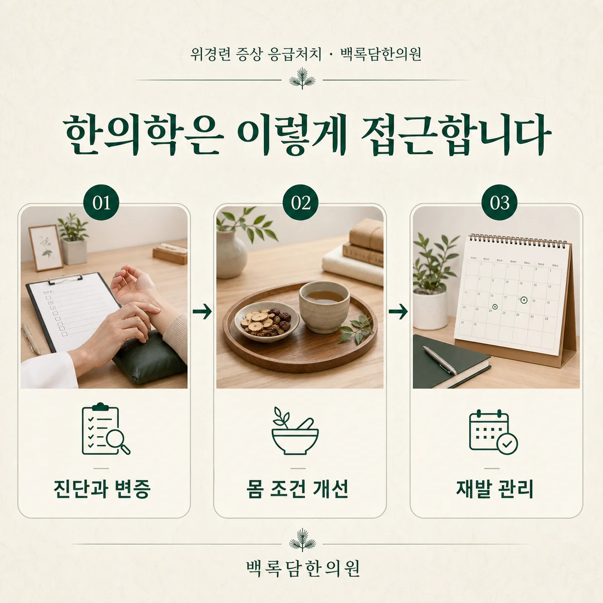 치료 목표를 다시 세웁니다 — 한의학적 접근 단계(진단과 변증 → 몸 조건 개선 → 재발 관리)를 3단계 프로세스 다이어그램으로 표현